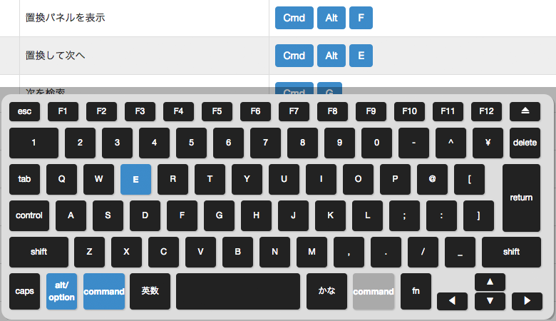 キーボードのショートカットキーを「見える化」した新しい学習用ツール「ShortcutMaster」