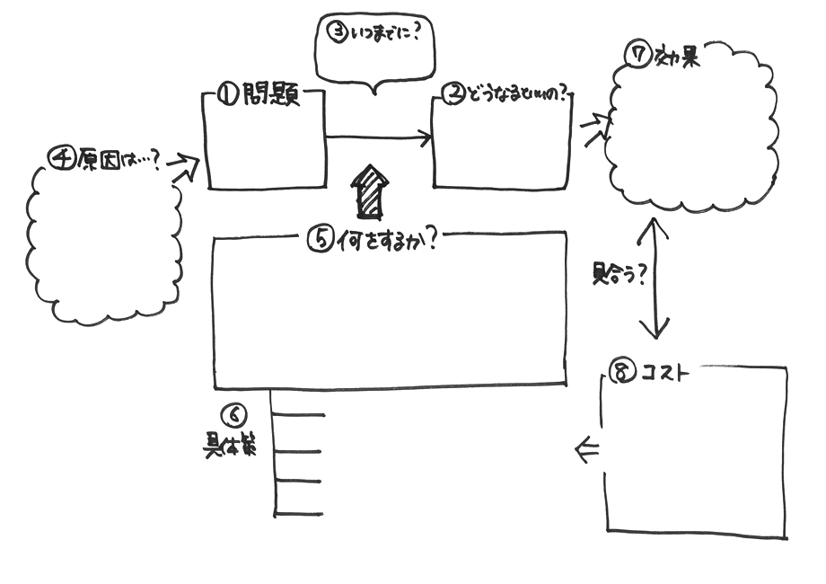 手書きフレームワーク