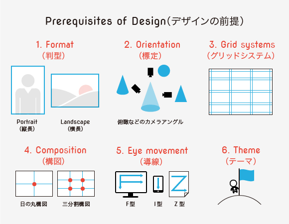 感覚派デザイナーも知っておいて損はない デザインの要素と原則 Webnaut