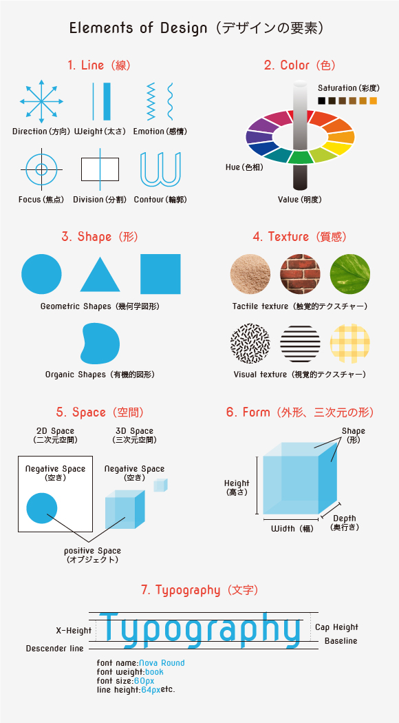 感覚派デザイナーも知っておいて損はない「デザインの要素と原則