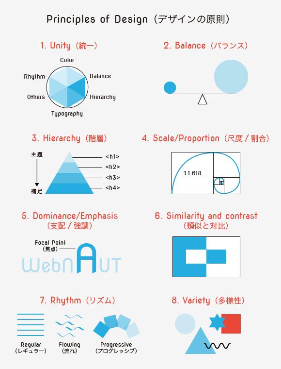 感覚派デザイナーも知っておいて損はない デザインの要素と原則 Webnaut