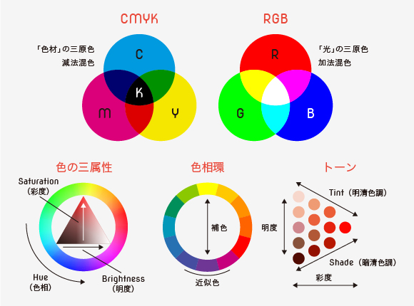 前編】「色彩の芸術家」に近づくための配色理論（基礎知識&色彩心理 ...