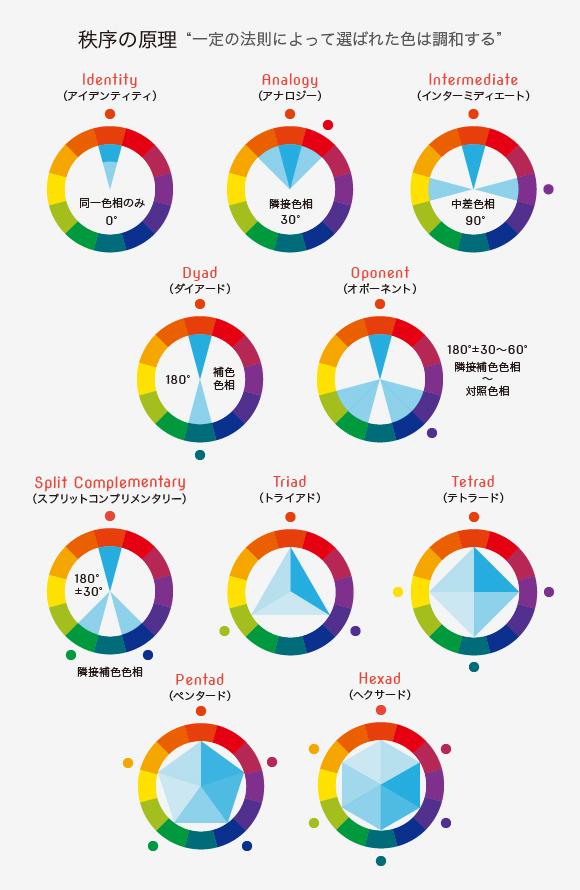 色相環 とか トーン ってどう使うの 配色のコツは ジャッドの色彩調和論 Webnaut