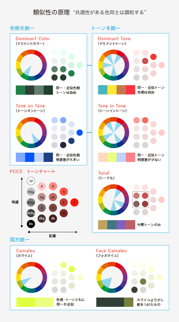 色相環 とか トーン ってどう使うの 配色のコツは ジャッドの色彩調和論 Webnaut