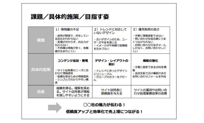 後輩に教えたい！わかりやすい資料 作成のポイント | WebNAUT by Beeworks