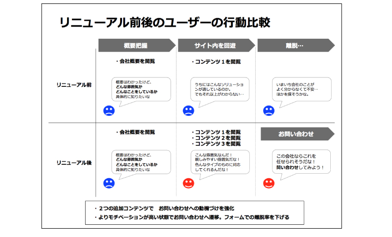 後輩に教えたい わかりやすい資料 作成のポイント Webnaut