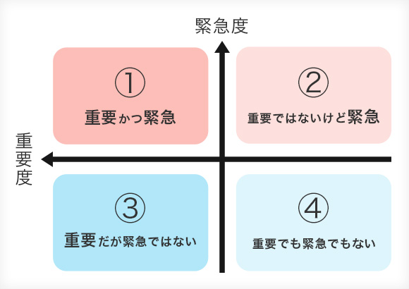 デジタル管理は時代遅れ 紙とペンでできるタスク管理術 Webnaut