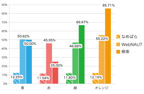参照元別結果